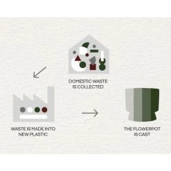 Ro Pot Dark Green, Ø12 Cm -Sunny Garden Shop rosendahl copenhagen ro pot dark green 19 1