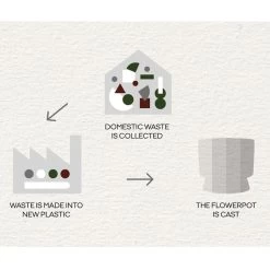 Ro Pot Sand, Ø19 Cm -Sunny Garden Shop rosendahl copenhagen ro pot sand 9